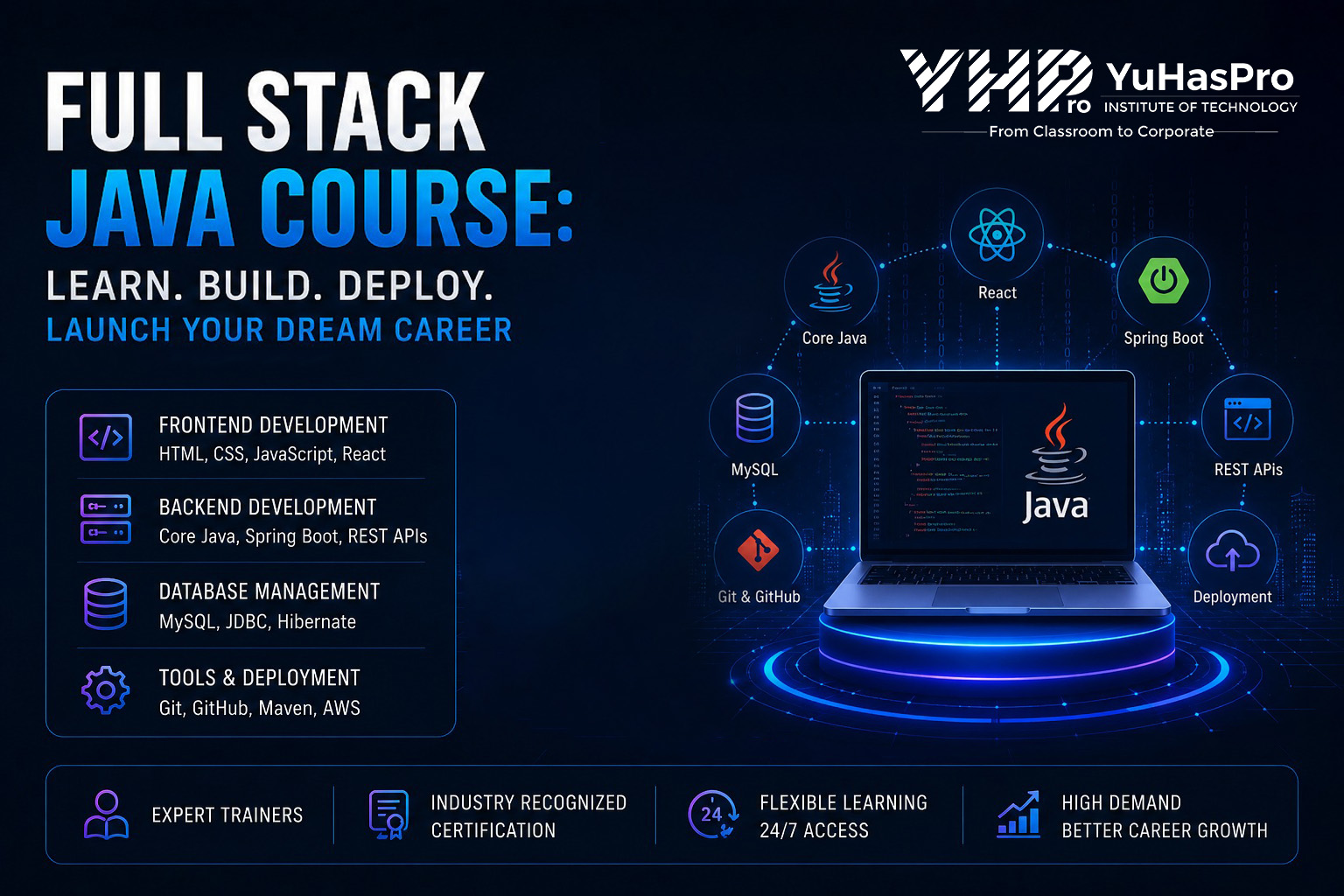 Is a Full Stack Java Course Really Worth It? An Honest Guide 